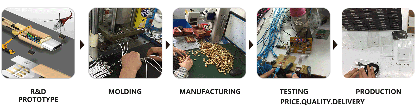 OEM&ODM High Tech Usb Cable Factory